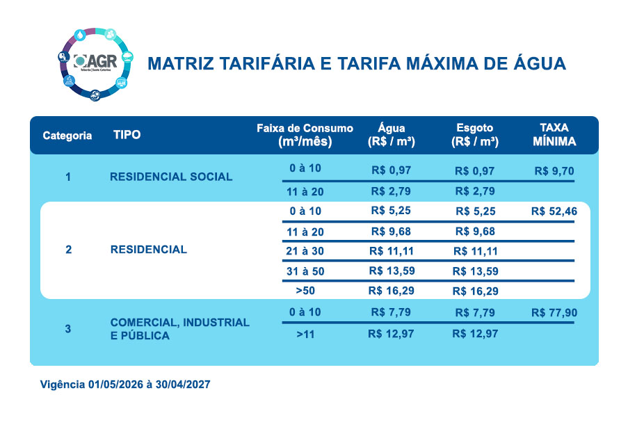 Tabela de tarifas