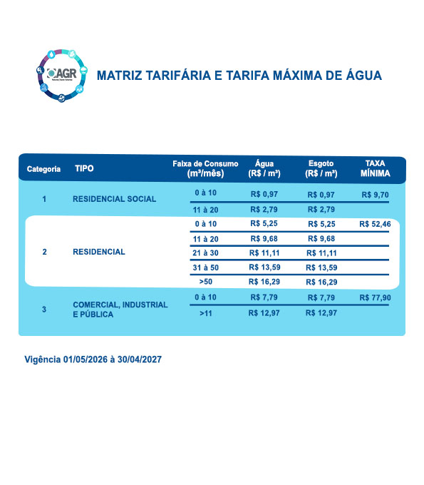 Tabela de tarifas